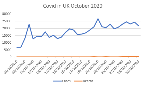 graph for October 2020